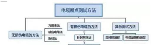 路由器装弱电箱里还是装外边?好多人家是这么装的